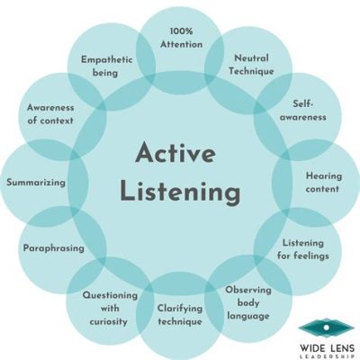 books about talking to people: Why is it important to practice active listening?