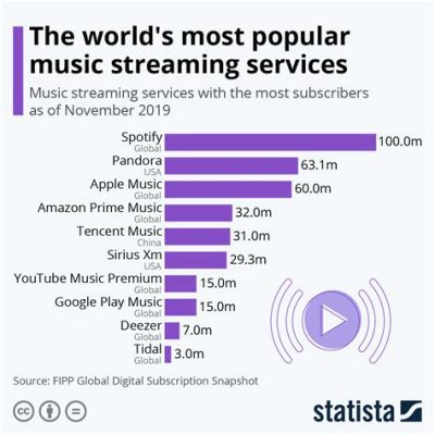 Is Amazon Music Down? Multiple Perspectives on Music Streaming Service Disruption