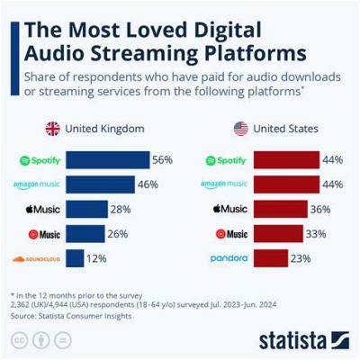 what is a publishing deal in music and how does it impact the future of streaming services?