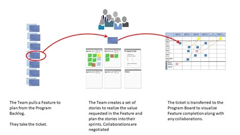 what is found on an art planning board