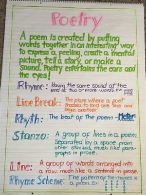 what is poetry anchor chart Poetry anchors can be seen as the foundation upon which poetic techniques and styles are built.